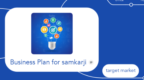 Mind Map: Business Plan for samkarji