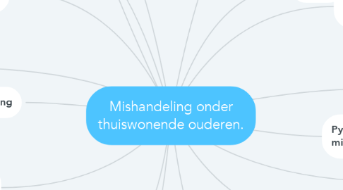 Mind Map: Mishandeling onder thuiswonende ouderen.