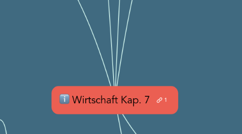 Mind Map: Wirtschaft Kap. 7