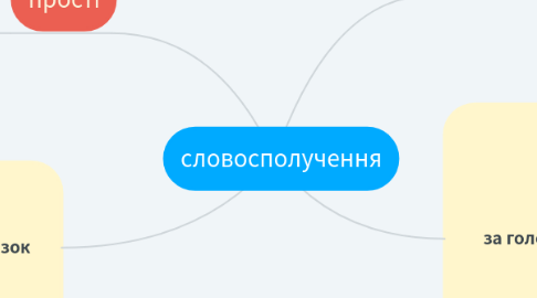 Mind Map: словосполучення