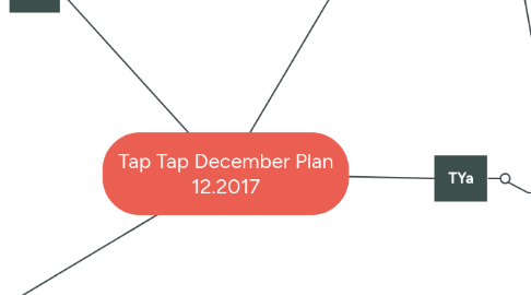 Mind Map: Tap Tap December Plan 12.2017