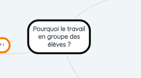 Mind Map: Pourquoi le travail en groupe des élèves ?