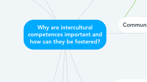 Mind Map: Why are intercultural competences important and how can they be fostered?