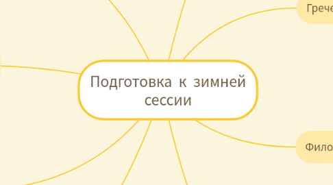 Mind Map: Подготовка к зимней сессии