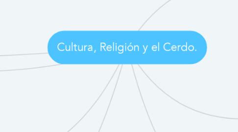 Mind Map: Cultura, Religión y el Cerdo.