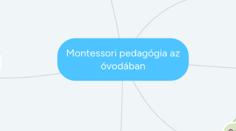 Mind Map: Montessori pedagógia az óvodában
