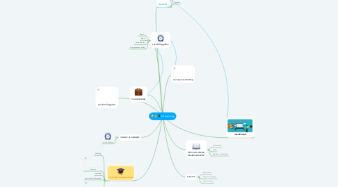 Mind Map: M-learning