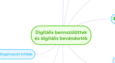 Mind Map: Digitális bennszülöttek és digitális bevándorlók