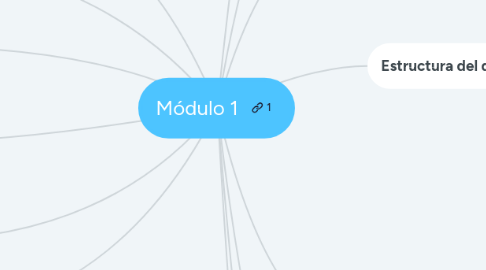 Mind Map: Módulo 1