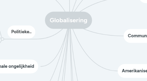 Mind Map: Globalisering