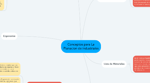 Mind Map: Conceptos para La Planacion de industriales