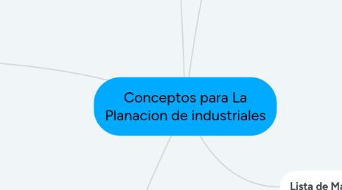 Mind Map: Conceptos para La Planacion de industriales