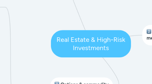 Mind Map: Real Estate & High-Risk Investments