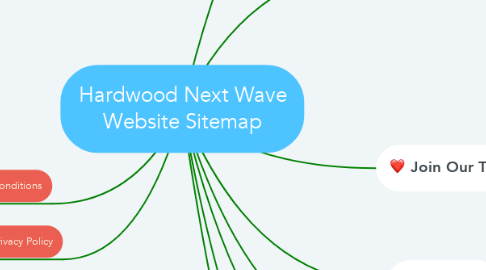 Mind Map: Hardwood Next Wave Website Sitemap