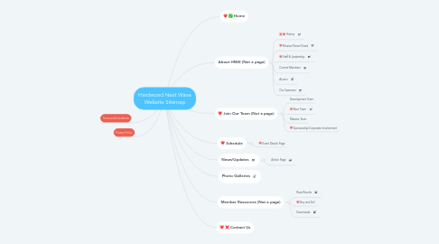 Mind Map: Hardwood Next Wave Website Sitemap