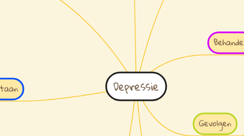 Mind Map: Depressie