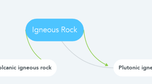 Mind Map: Igneous Rock