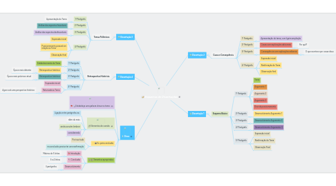 Mind Map: Esquemas de Dissertações