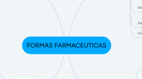 Mind Map: FORMAS FARMACEUTICAS