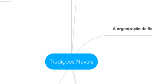 Mind Map: Tradições Navais