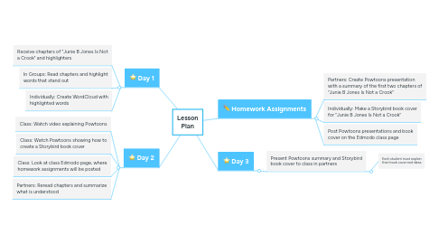 Mind Map: Lesson Plan