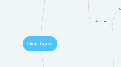 Mind Map: Nice-boost