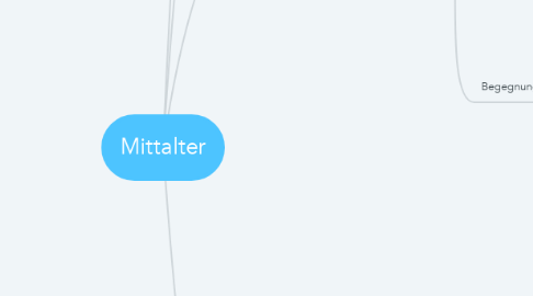 Mind Map: Mittalter