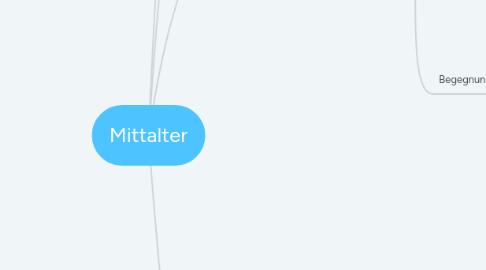 Mind Map: Mittalter