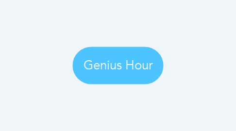 Mind Map: Genius Hour