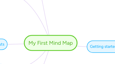 Mind Map: My First Mind Map