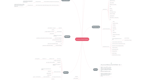 Mind Map: Coronary Heart Disease