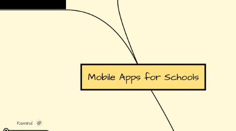 Mind Map: Mobile Apps for Schools