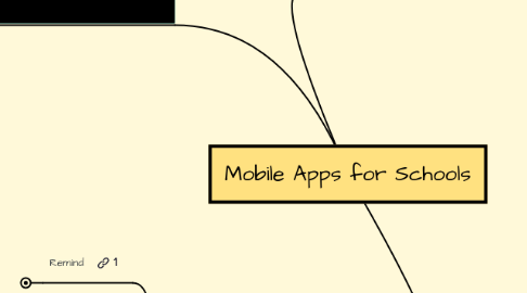 Mind Map: Mobile Apps for Schools
