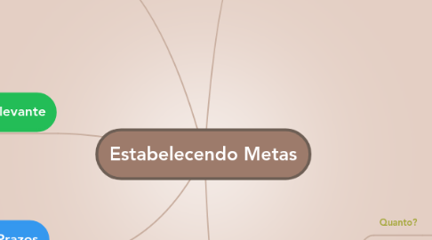 Mind Map: Estabelecendo Metas