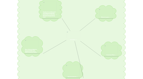 Mind Map: INTERNET