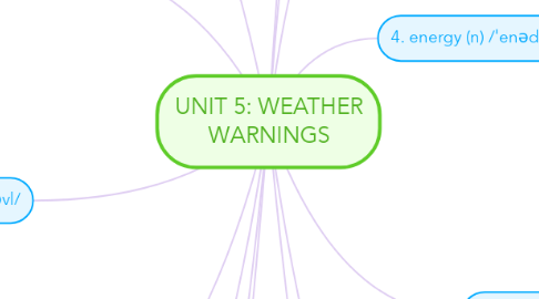 Mind Map: UNIT 5: WEATHER WARNINGS