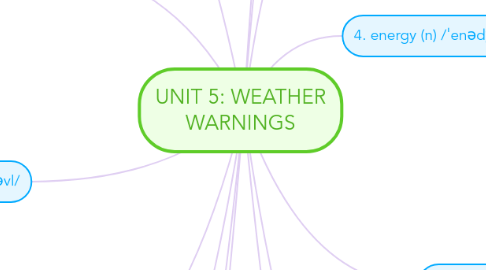 Mind Map: UNIT 5: WEATHER WARNINGS