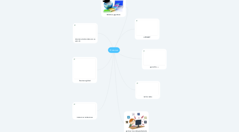 Mind Map: El internet