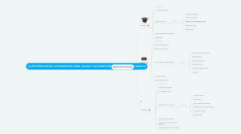 Mind Map: LA FRUSTRACIÓN DEL ESTUDIANTE EN LINEA, CAUSAS Y ACCIONES PREVENTIVAS  (BORGES ,federico)