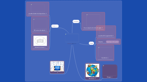 Mind Map: Internet