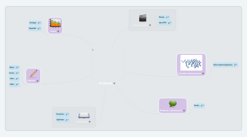 Mind Map: El Internet