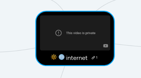 Mind Map: internet