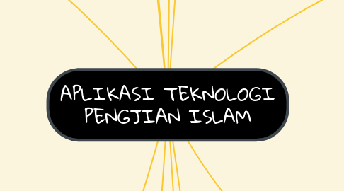 Mind Map: APLIKASI TEKNOLOGI PENGJIAN ISLAM