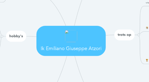 Mind Map: Ik Emiliano Giuseppe Atzori