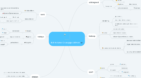 Mind Map: Ik Emiliano Giuseppe Atzori