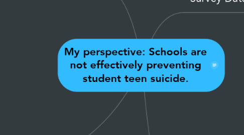 Mind Map: My perspective: Schools are not effectively preventing student teen suicide.