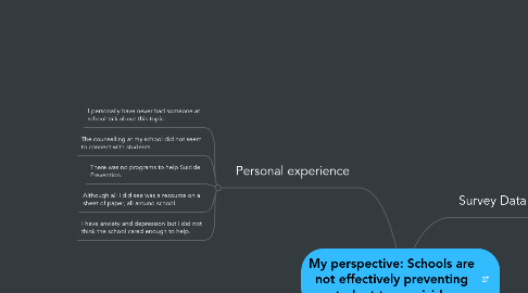 Mind Map: My perspective: Schools are not effectively preventing student teen suicide.