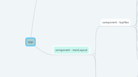 Mind Map: app