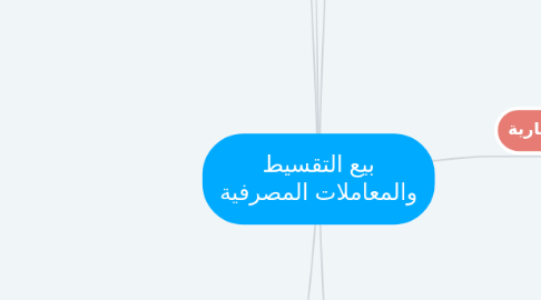 Mind Map: بيع التقسيط والمعاملات المصرفية