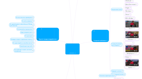 Mind Map: ТУРИСТИЧНИЙ ШЛЯХ НОРВЕГІЄЮ